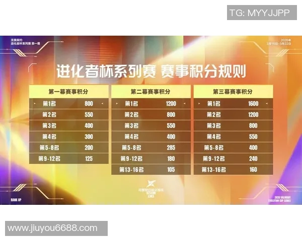 2026年3月份新闻城市赛分析JDG团队协作的卓越表现与战术执行力探讨